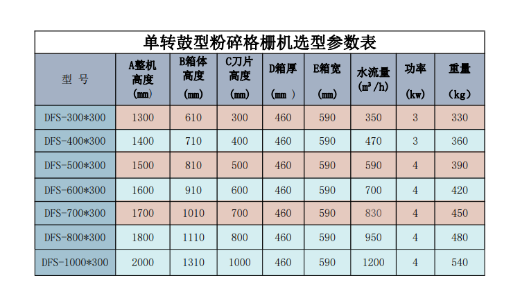 單參（cān）數