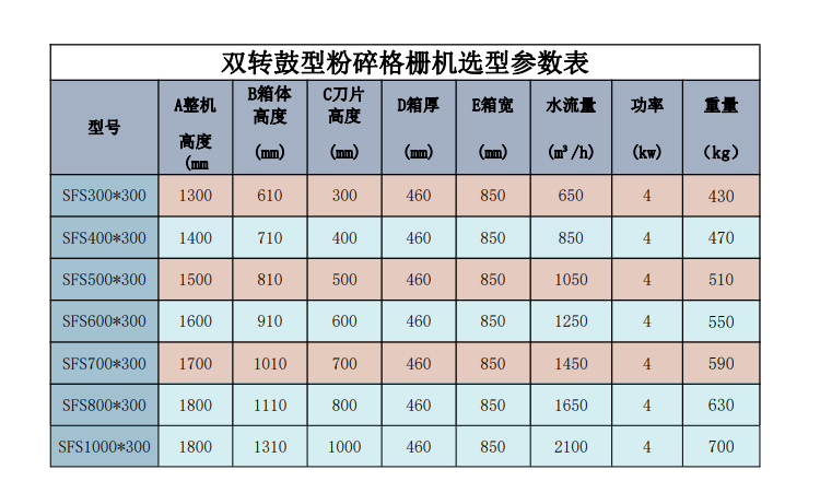 雙參（cān）數（shù）